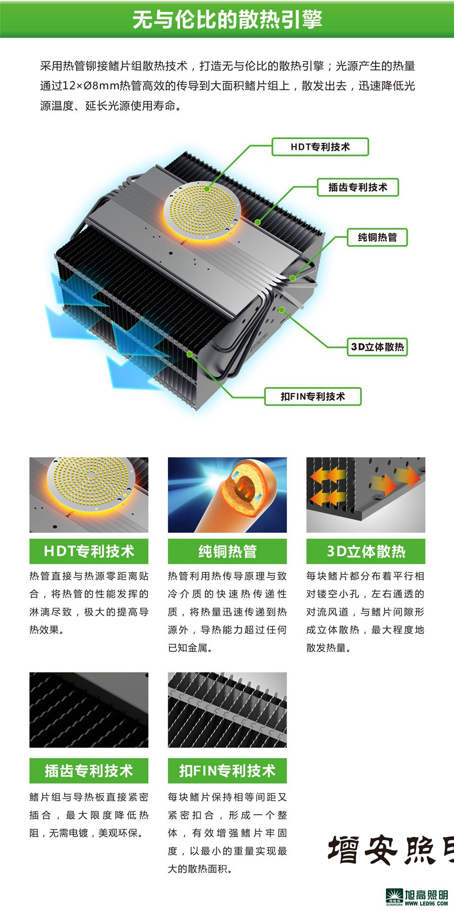 高檔高端SWK205-200w高效LED工礦燈，LED工廠燈廠家直銷，LED節(jié)能燈體育場館