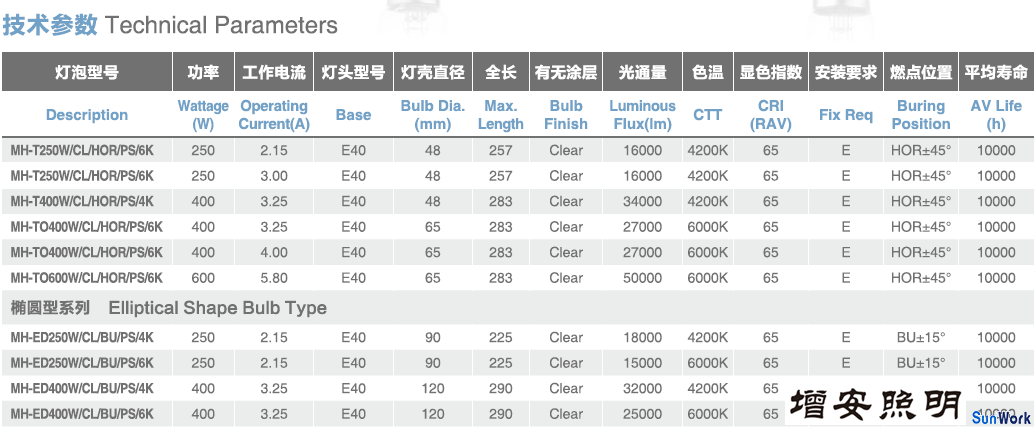 250W/400W/600W脈沖啟動金屬鹵化物燈