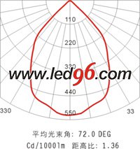海洋王NFC9121/ON、NFC9121A/ON LED 頂燈